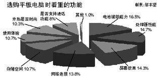 2023年平板電腦市場年度報告 用戶需求主導技術發展，技術服務賦能未來